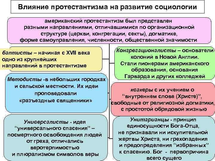 Распространение влияния