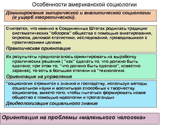 Особенности развития сша. Особенности американской социологии. Эмпирическая социология в США. Основные направления социологии в США. Этапы развития социологии в США.