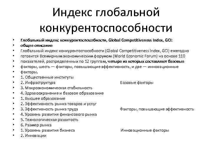 Индекс глобальной конкурентоспособности презентация