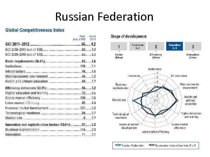 Russian Federation 