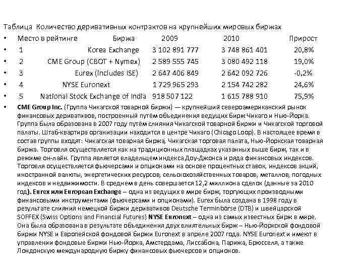 Таблица Количество деривативных контрактов на крупнейших мировых биржах • Место в рейтинге Биржа 2009