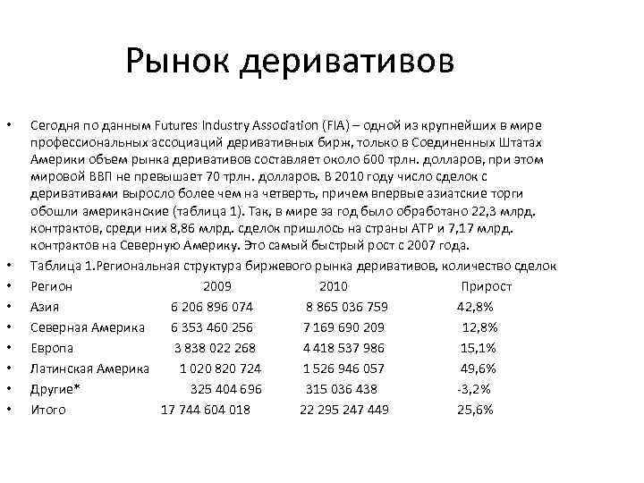 Рынок деривативов • • • Сегодня по данным Futures Industry Association (FIA) – одной