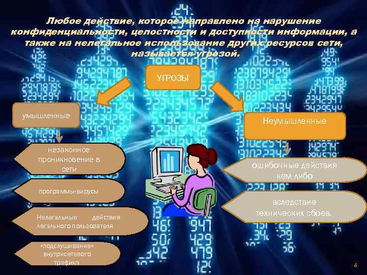 Любое действие, которое направлено на нарушение конфиденциальности, целостности и доступности информации, а также на