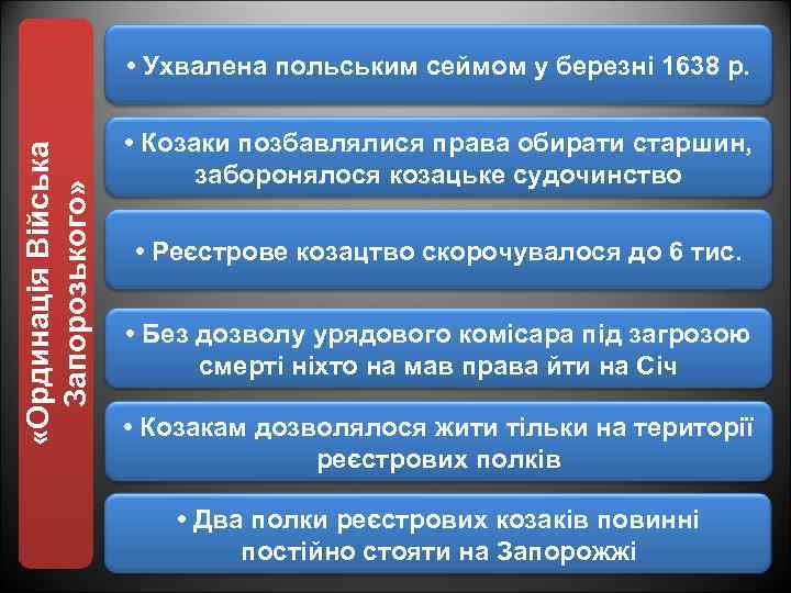  «Ординація Війська Запорозького» • Ухвалена польським сеймом у березні 1638 р. • Козаки