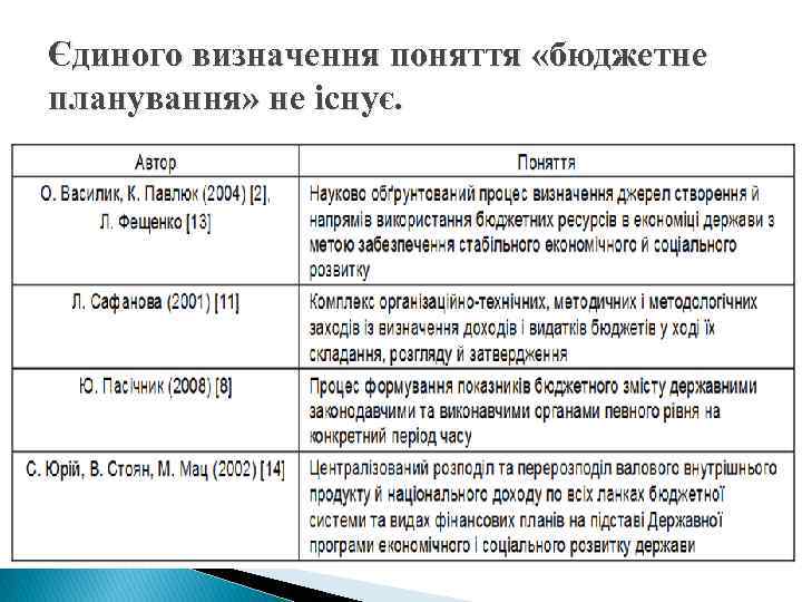 Єдиного визначення поняття «бюджетне планування» не існує. 