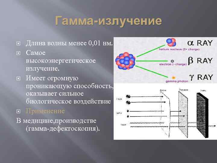 Гамма-излучение Длина волны менее 0, 01 нм. Самое высокоэнергетическое излучение. Имеет огромную проникающую способность,
