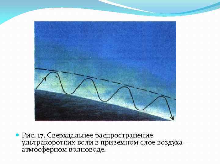  Рис. 17. Сверхдальнее распространение ультракоротких воли в приземном слое воздуха — атмосферном волноводе.