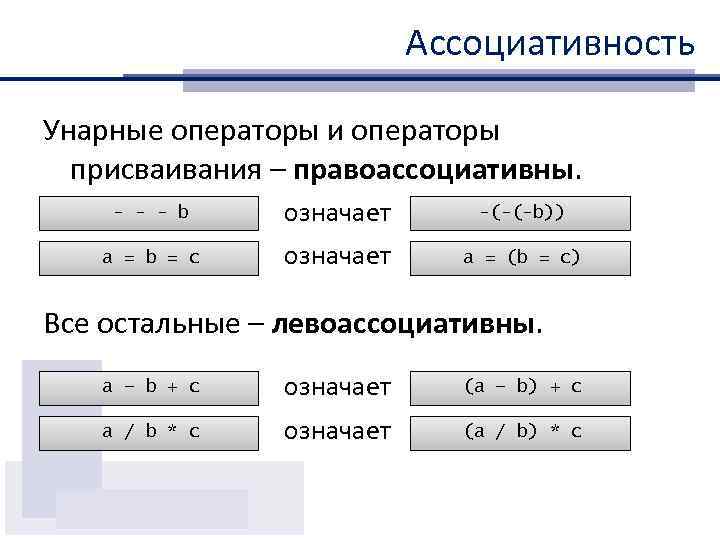 Ассоциативность Унарные операторы и операторы присваивания – правоассоциативны. - - - b означает -(-(-b))