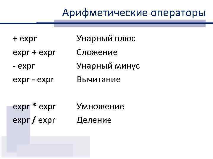Арифметические операторы + expr - expr Унарный плюс Сложение Унарный минус Вычитание expr *