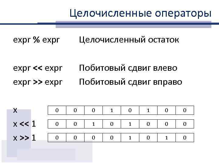 Побитовая инверсия