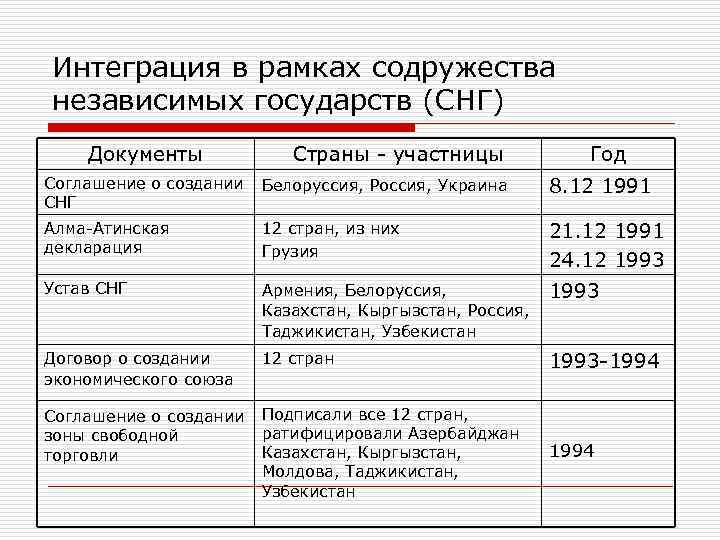 Составьте таблицу основные шаги западноевропейской интеграции используя следующую схему