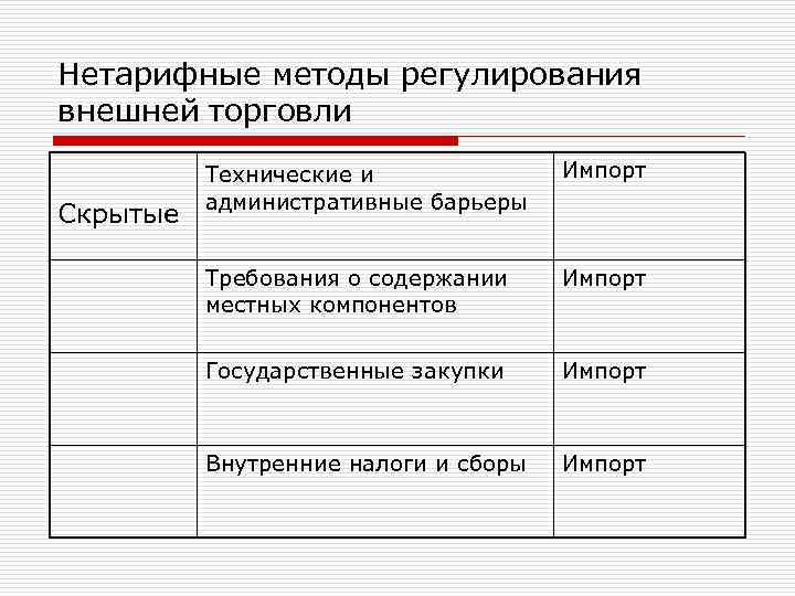 Методы внешней торговли. Скрытые нетарифные методы регулирования торговли. Скрытые нетарифные ограничения. Технические барьеры нетарифного регулирования. Нетарифные барьеры методы.