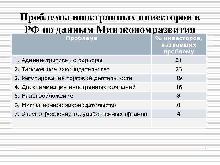 Проблема иностранного. Проблемы иностранного инвестирования. Проблемы иностранного инвестирования в России. Трудности инвестора. Назовите проблемы зарубежных партнеров в РФ?.