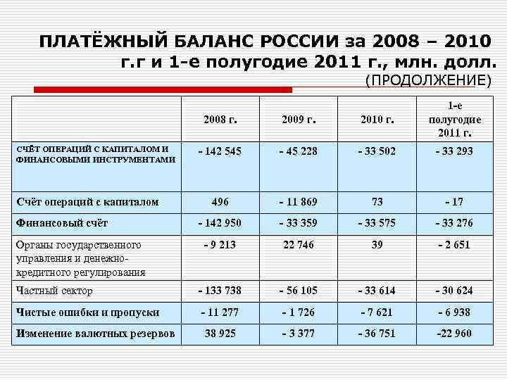 ПЛАТЁЖНЫЙ БАЛАНС РОССИИ за 2008 – 2010 г. г и 1 -е полугодие 2011