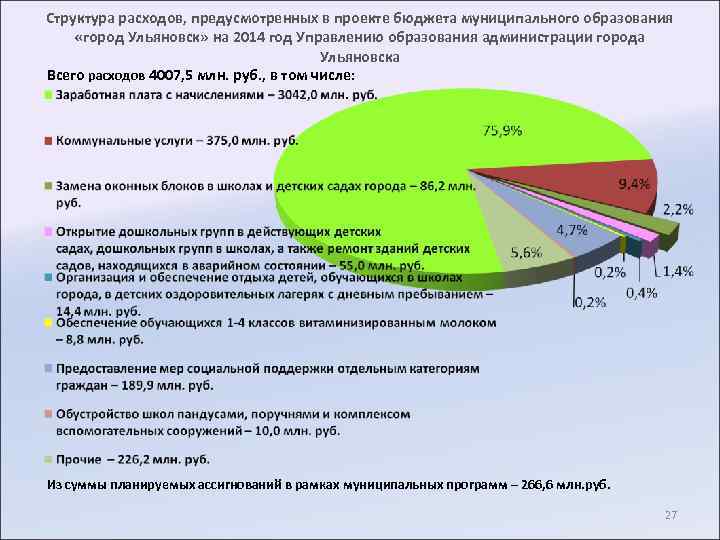 Структура расходов, предусмотренных в проекте бюджета муниципального образования «город Ульяновск» на 2014 год Управлению