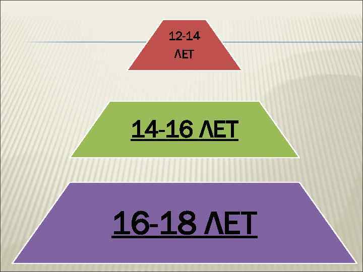 12 -14 ЛЕТ 14 -16 ЛЕТ 16 -18 ЛЕТ 