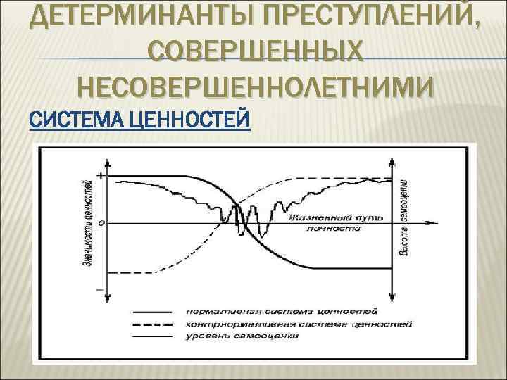 ДЕТЕРМИНАНТЫ ПРЕСТУПЛЕНИЙ, СОВЕРШЕННЫХ НЕСОВЕРШЕННОЛЕТНИМИ СИСТЕМА ЦЕННОСТЕЙ 