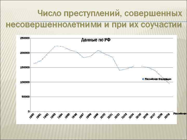 Совершенный сколько лет. Число преступлений совершенных несовершеннолетними. Статистика соучастия в преступлении. Статистика преступлений совершенных в соучастии. Количество преступлений совершаемых в соучастии.