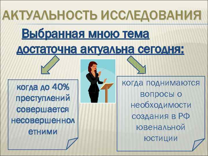 АКТУАЛЬНОСТЬ ИССЛЕДОВАНИЯ Выбранная мною тема достаточна актуальна сегодня: когда до 40% преступлений совершается несовершеннол