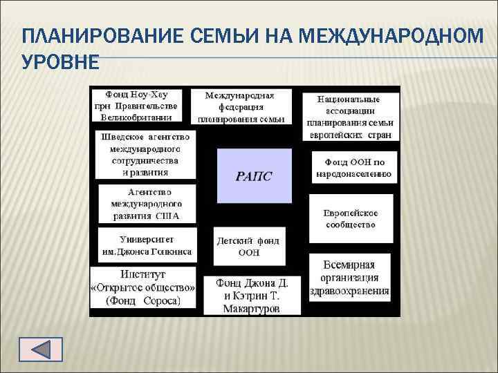 ПЛАНИРОВАНИЕ СЕМЬИ НА МЕЖДУНАРОДНОМ УРОВНЕ 