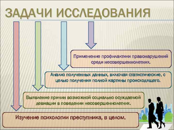 ЗАДАЧИ ИССЛЕДОВАНИЯ Применение профилактики правонарушений среди несовершеннолетних. Анализ полученных данных, включая статистические, с целью