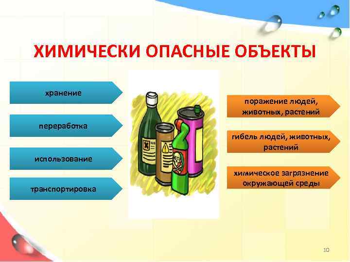 ХИМИЧЕСКИ ОПАСНЫЕ ОБЪЕКТЫ хранение поражение людей, животных, растений переработка гибель людей, животных, растений использование