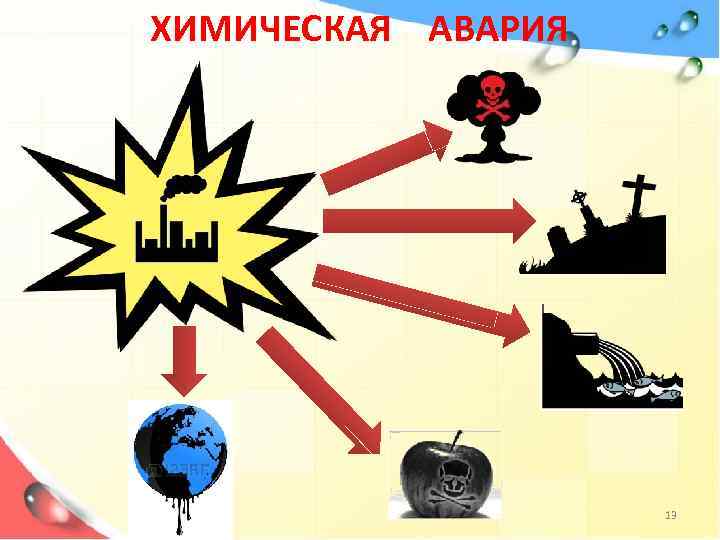 ХИМИЧЕСКАЯ АВАРИЯ 13 