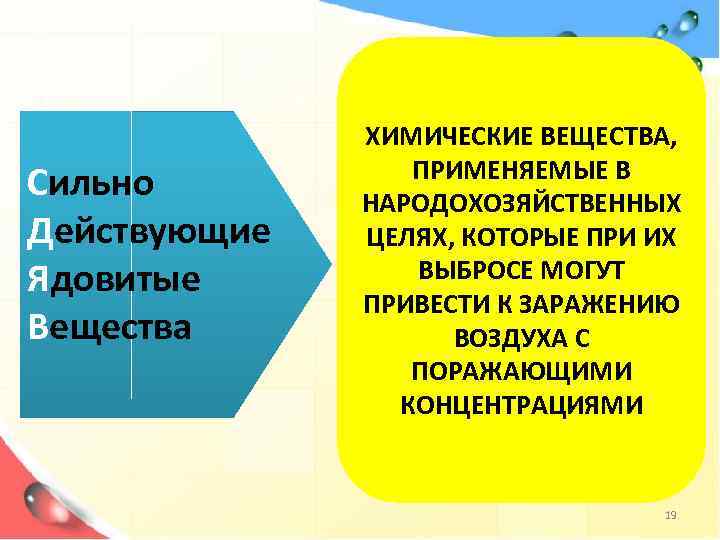 Сильно Действующие Ядовитые Вещества ХИМИЧЕСКИЕ ВЕЩЕСТВА, ПРИМЕНЯЕМЫЕ В НАРОДОХОЗЯЙСТВЕННЫХ ЦЕЛЯХ, КОТОРЫЕ ПРИ ИХ ВЫБРОСЕ