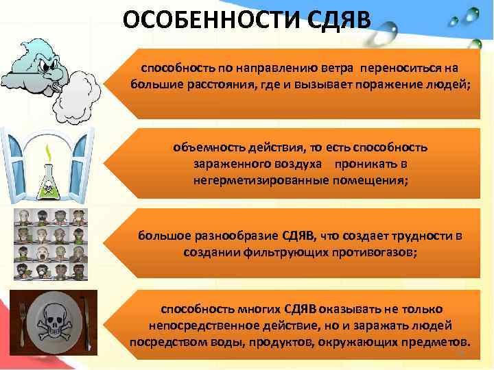ОСОБЕННОСТИ СДЯВ способность по направлению ветра переноситься на большие расстояния, где и вызывает поражение