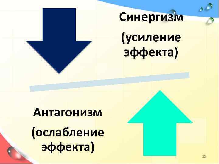 Синергизм (усиление эффекта) Антагонизм (ослабление эффекта) 25 