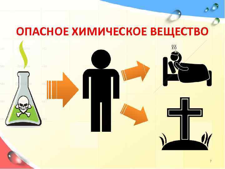 ОПАСНОЕ ХИМИЧЕСКОЕ ВЕЩЕСТВО 7 