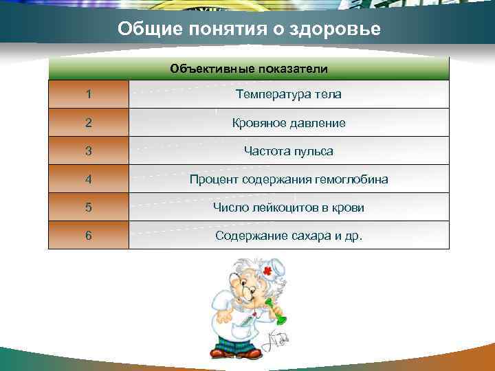 Общие понятия о здоровье Объективные показатели 1 Температура тела 2 Кровяное давление 3 Частота