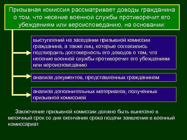 Призывная комиссия рассматривает доводы гражданина о том, что несение военной службы противоречит его убеждениям