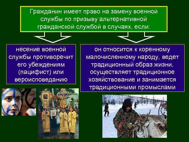 Гражданин имеет право на замену военной службы по призыву альтернативной гражданской службой в случаях,