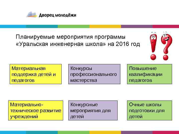 Планируемые мероприятия программы «Уральская инженерная школа» на 2016 год Материальная поддержка детей и педагогов