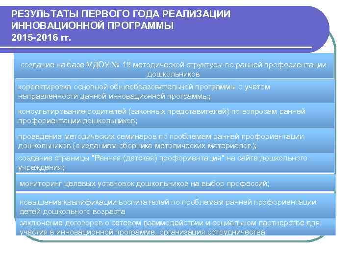 РЕЗУЛЬТАТЫ ПЕРВОГО ГОДА РЕАЛИЗАЦИИ ИННОВАЦИОННОЙ ПРОГРАММЫ 2015 -2016 гг. создание на базе МДОУ №