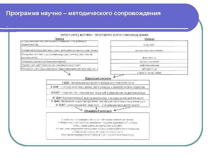 Программа научно – методического сопровождения : 