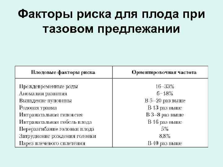 Предлежание плода на 30 неделе беременности. Тазовое предлежание плода статистика. Факторы риска зародыша. Тазовое предлежание плода факторы.