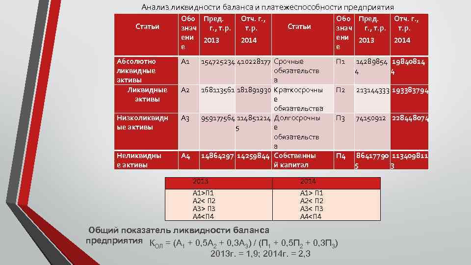 Лукойл планы на будущее