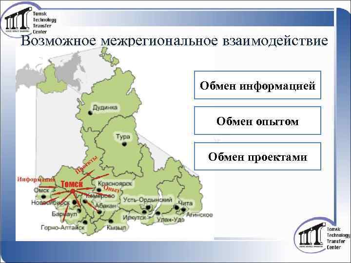 Возможное межрегиональное взаимодействие Обмен информацией Обмен опытом Обмен проектами 