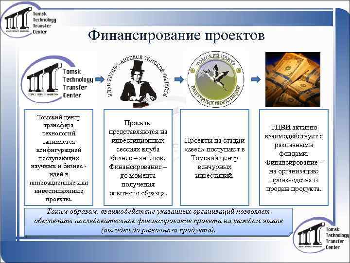 Финансирование проектов Томский центр трансфера технологий занимается конфигурацией поступающих научных и бизнес идей в