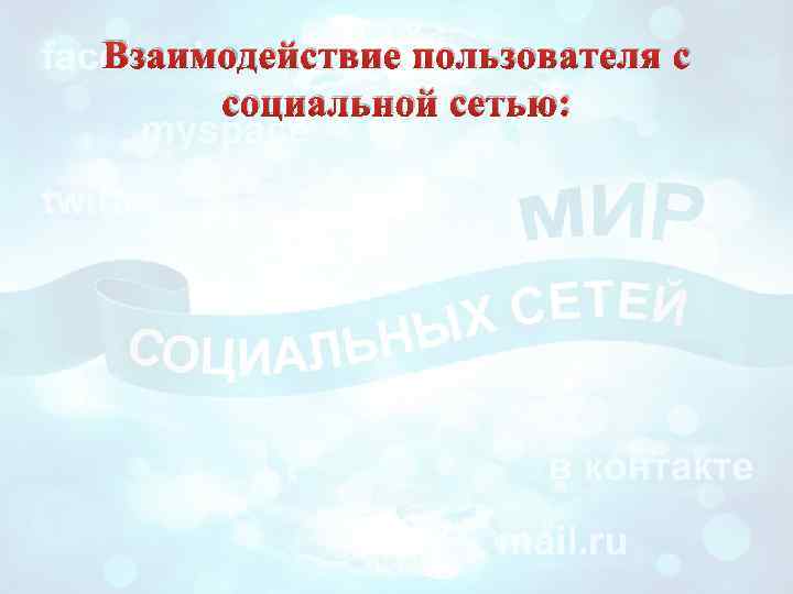 Взаимодействие пользователя с социальной сетью: 