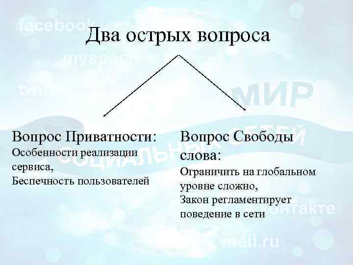 Два острых вопроса Вопрос Приватности: Особенности реализации сервиса, Беспечность пользователей Вопрос Свободы слова: Ограничить