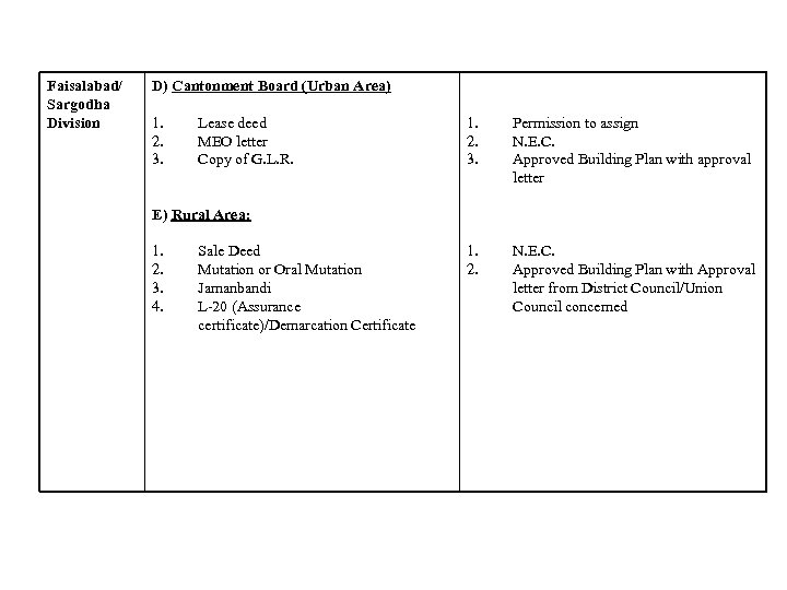 Faisalabad/ Sargodha Division D) Cantonment Board (Urban Area) 1. 2. 3. Lease deed MEO