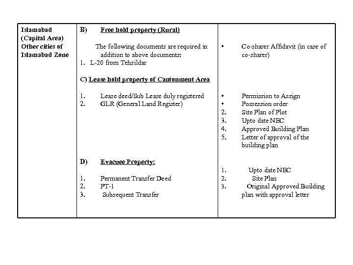 Islamabad (Capital Area) Other cities of Islamabad Zone B) Free hold property (Rural) The