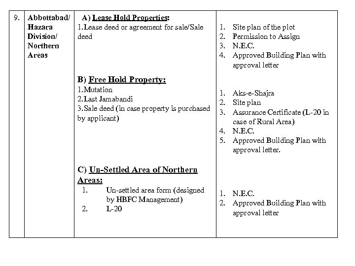 9. Abbottabad/ A) Lease Hold Properties: Hazara 1. Lease deed or agreement for sale/Sale