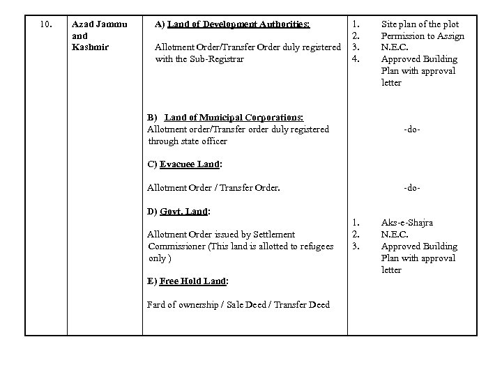 10. Azad Jammu and Kashmir A) Land of Development Authorities: Allotment Order/Transfer Order duly