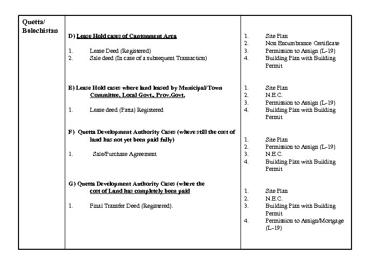 Quetta/ Bolochistan D) Lease Hold cases of Cantonment Area 1. 2. Lease Deed (Registered)