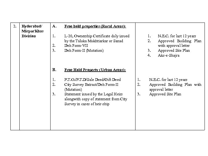 2. Hyderabad/ Mirpur. Khas Division A. Free hold properties (Rural Areas): 1. 2. 3.