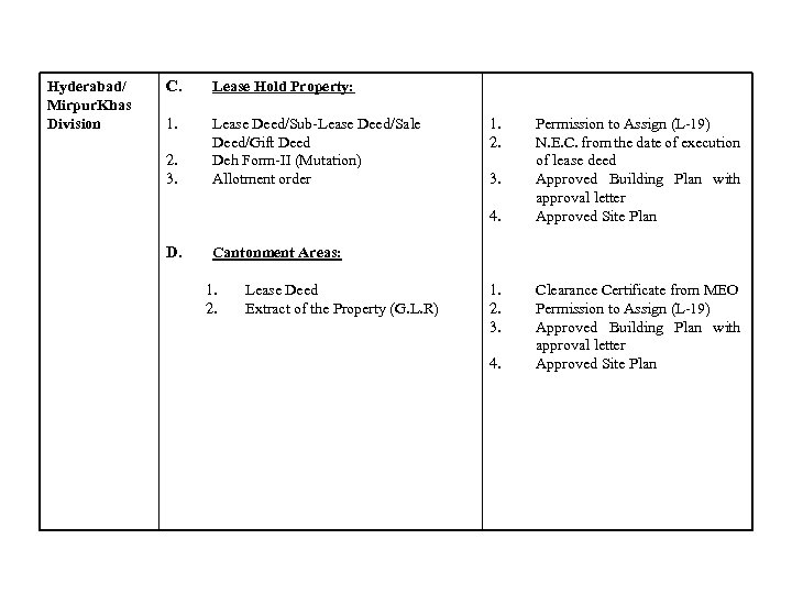 Hyderabad/ Mirpur. Khas Division C. Lease Hold Property: 1. Lease Deed/Sub-Lease Deed/Sale Deed/Gift Deed